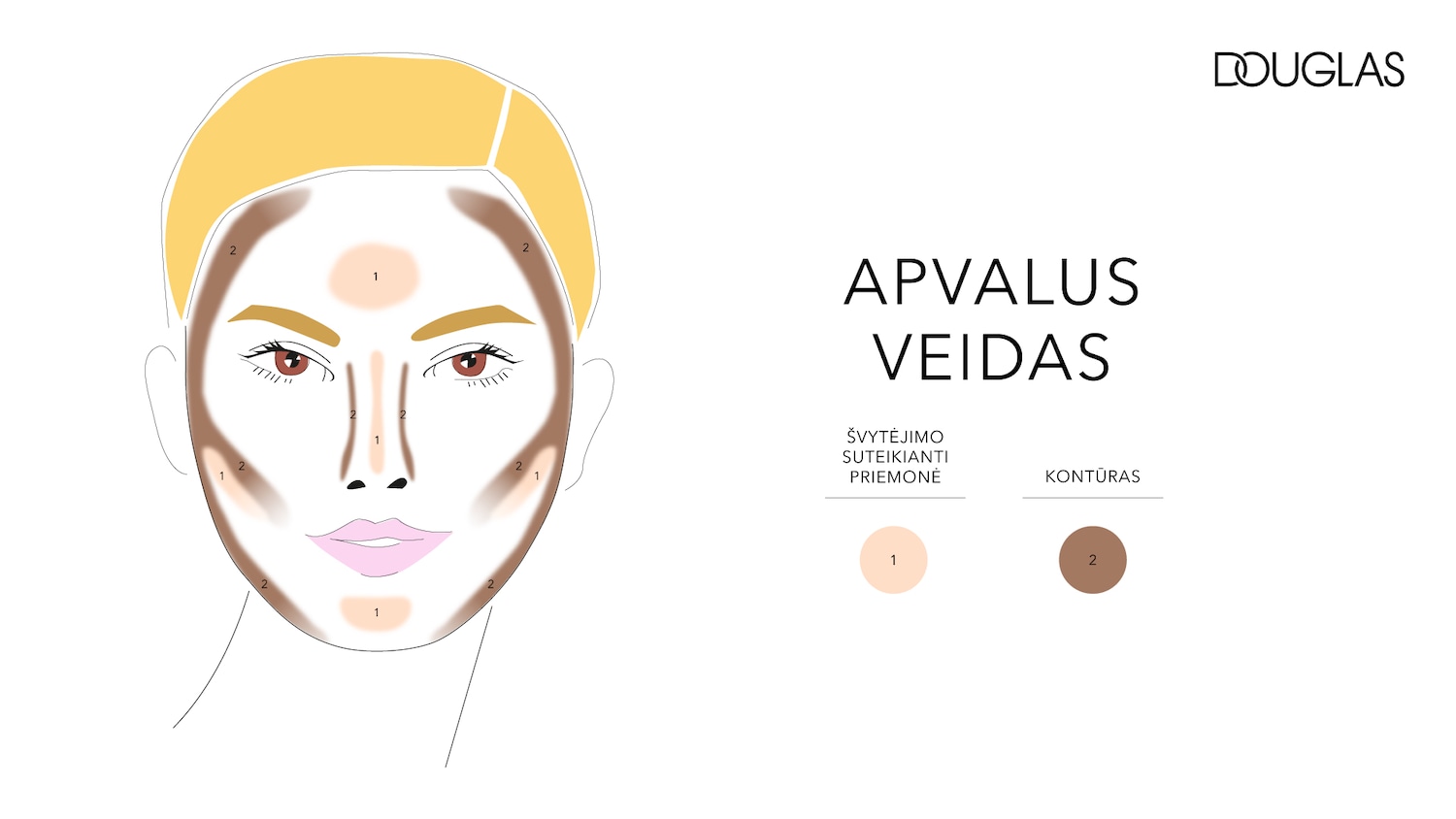 Iliustracija, kaip kontūruoti apvalų veidą, naudojant švytėjimo suteikiančią priemonę ir kontūrą, pažymėtus skaičiais 1 ir 2.