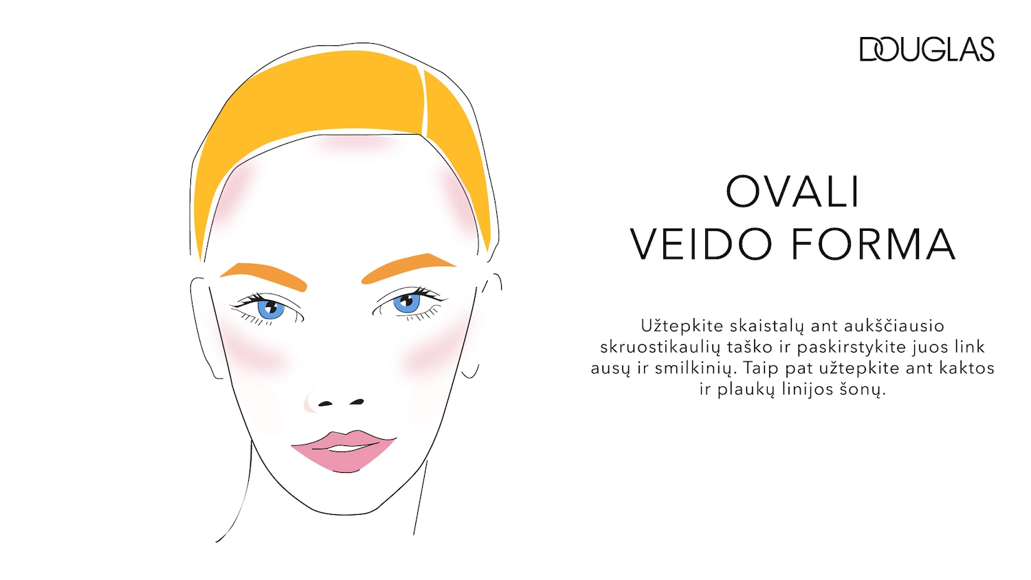 Schematiškas ovalaus veido atvaizdas su rožiniais skruostais, mėlynomis akimis ir oranžiniais plaukais, šalia užrašas "OVALI VEIDO FORMA", nurodantis, kaip tepti skaistalus ant skruostikaulių, link ausų ir smilkinių.