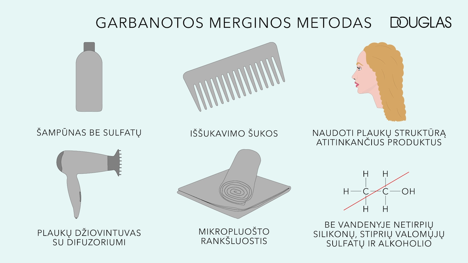 Garbanoto metodo schema su tokiais elementais kaip šampūnas be sulfatų, šukos, plaukų džiovintuvas su difuzoriumi, mikropluošto rankšluostis ir tinkami plaukų priežiūros produktai.