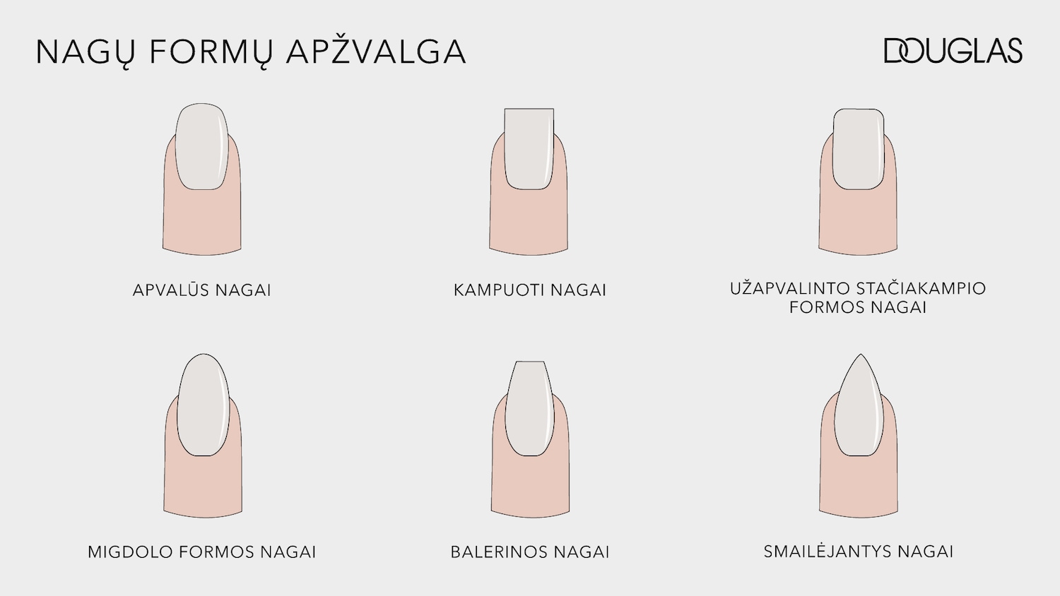 Šis paveikslėlis iliustruoja įvairias nagų formas, įskaitant apvalius, kvadratinius, užapvalintus kvadratinius, migdolo formos, balerinos ir smailėjančius nagus.