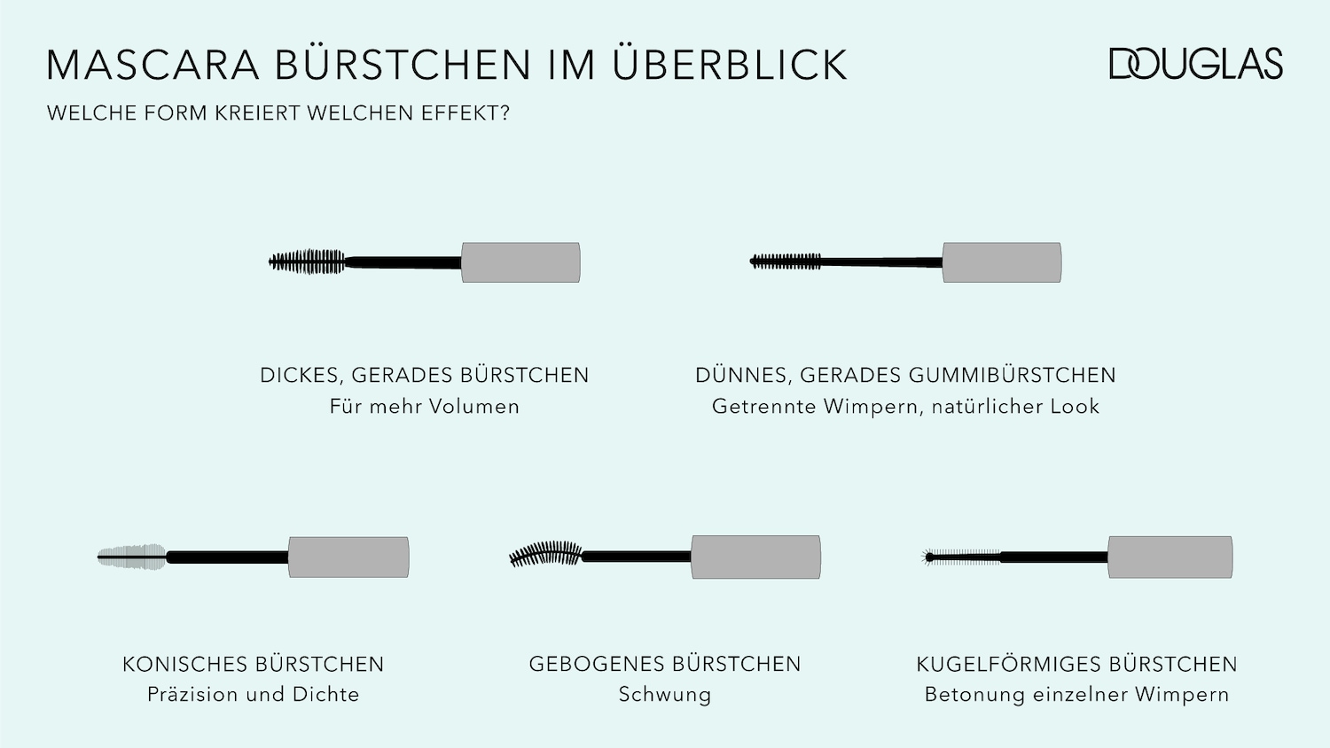 Verschiedene Mascarabürsten im Überblick: dick für mehr Volumen, dünn für einen natürlichen Look, konisch für Präzision, gebogen für Schwung und kugelförmig zur Betonung einzelner Wimpern.