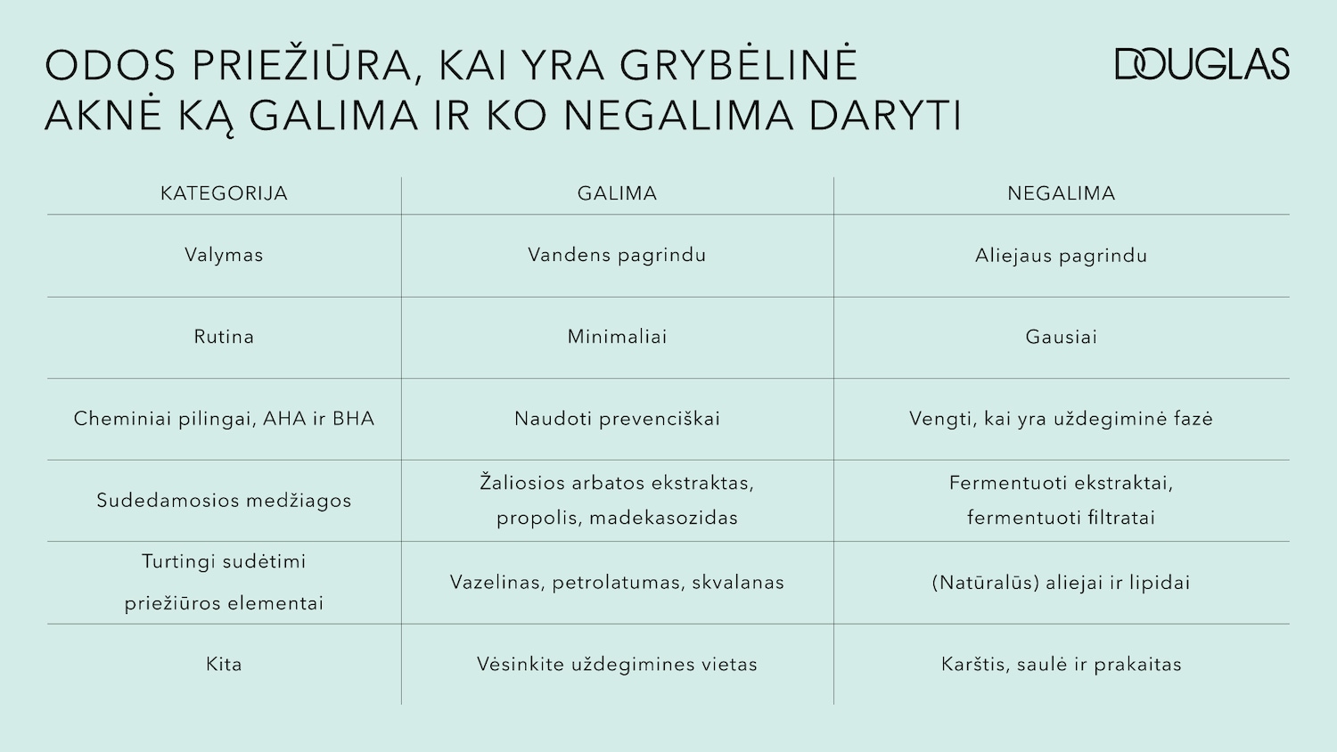 „Douglas“ patarimai, ką daryti ir ko nedaryti, jei oda yra grybelinė aknė: kokias priemones naudoti, kokios medžiagos tinkamos ir ko vengti.