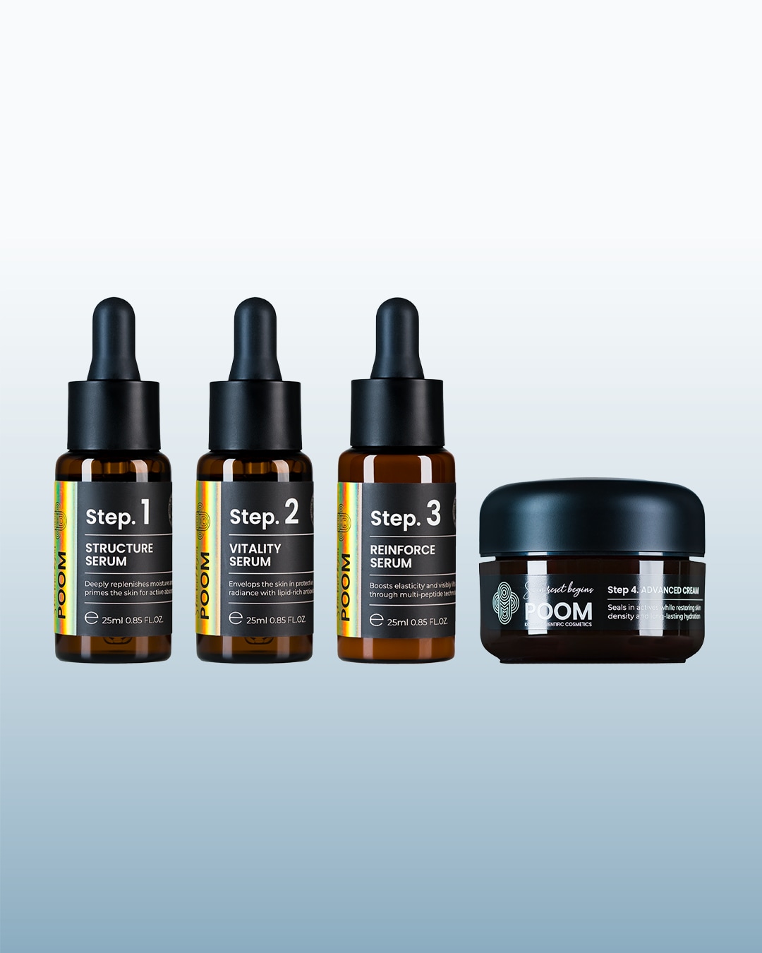 Tres frascos de suero POOM, cada uno etiquetado como paso 1 (Structure Serum), paso 2 (Vitality Serum) y paso 3 (Reinforce Serum), junto a un frasco de crema avanzada, todos sobre un fondo azul.