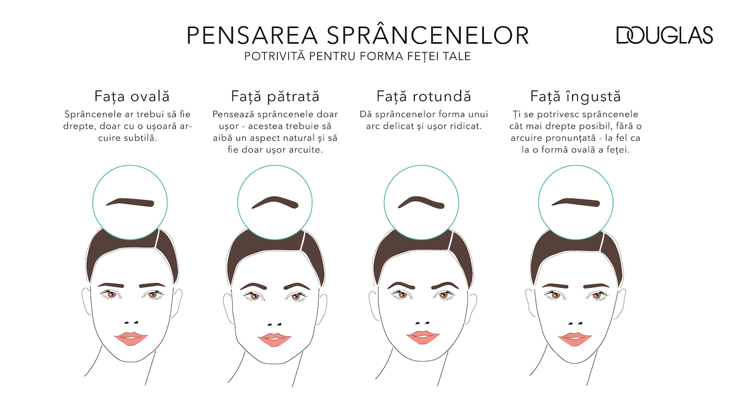 Ilustrație cu diferite forme de fețe și tipuri de sprâncene potrivite, oferind sfaturi de la Douglas pentru a-ți pensa sprâncenele în funcție de forma feței tale.