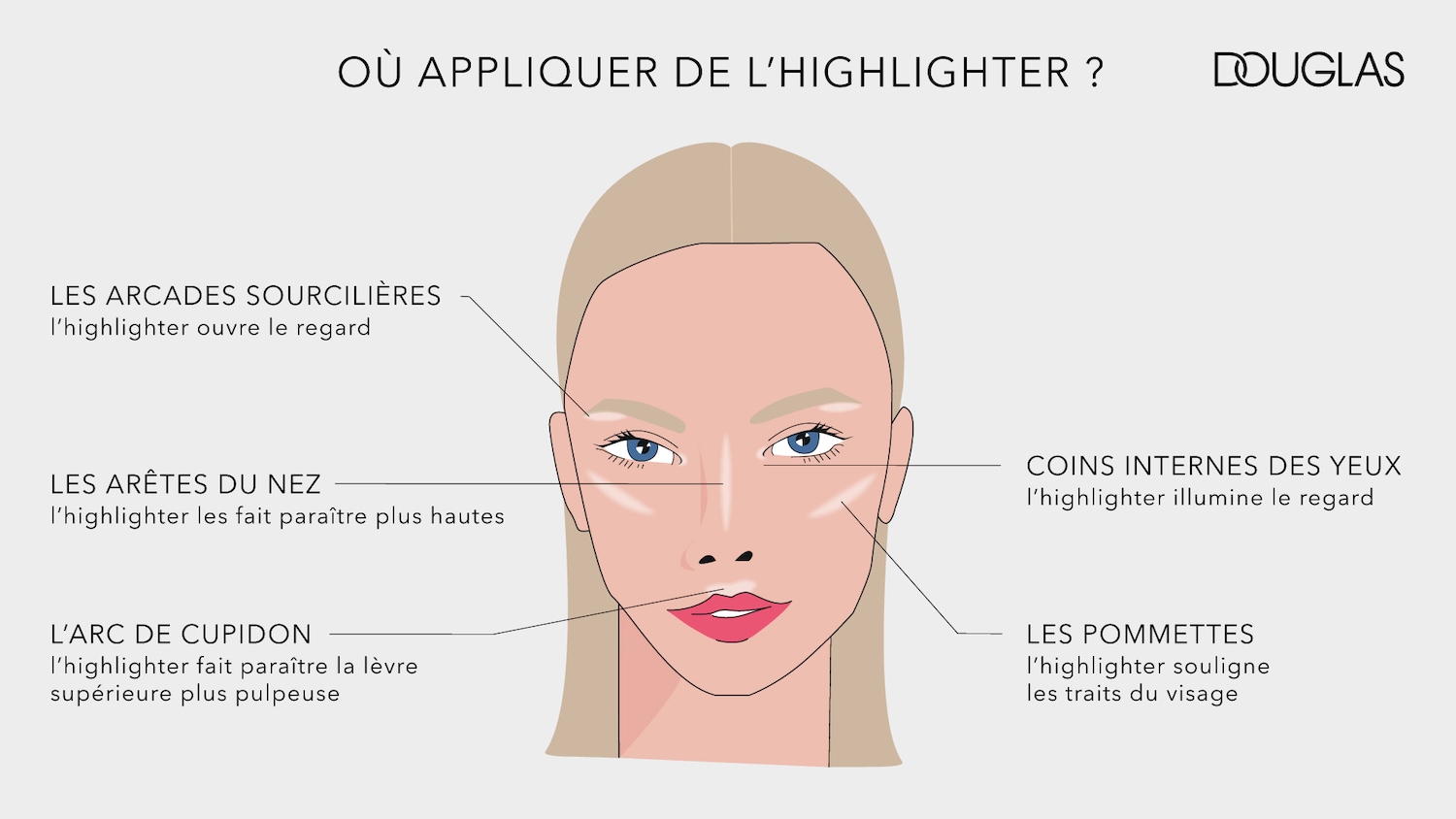 Découvrez où appliquer l'highlighter pour sublimer votre visage : sur les arcades sourcilières pour ouvrir le regard, sur l'arête du nez pour l'affiner, sur l'arc de Cupidon pour des lèvres pulpeuses, sur les pommettes pour sculpter, et aux coins internes des yeux pour illuminer.