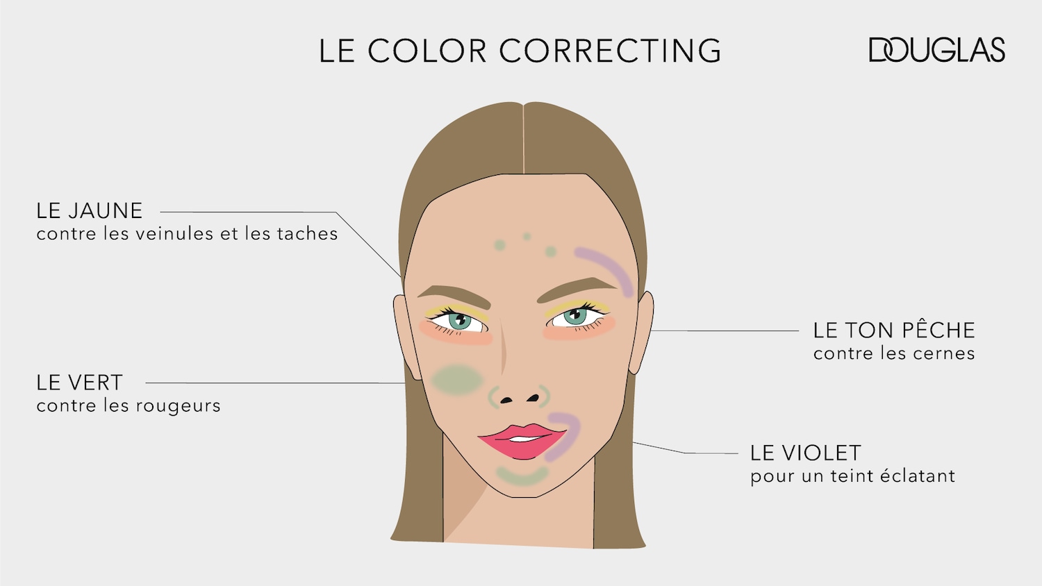 Découvrez le guide du color correcting, une technique de maquillage qui utilise différentes couleurs pour neutraliser les imperfections du visage, comme les rougeurs, les cernes et les taches.