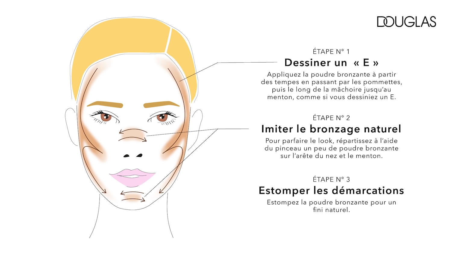 Apprenez à appliquer la poudre bronzante en forme de « E » sur les tempes, les pommettes et la mâchoire pour un contouring parfait.