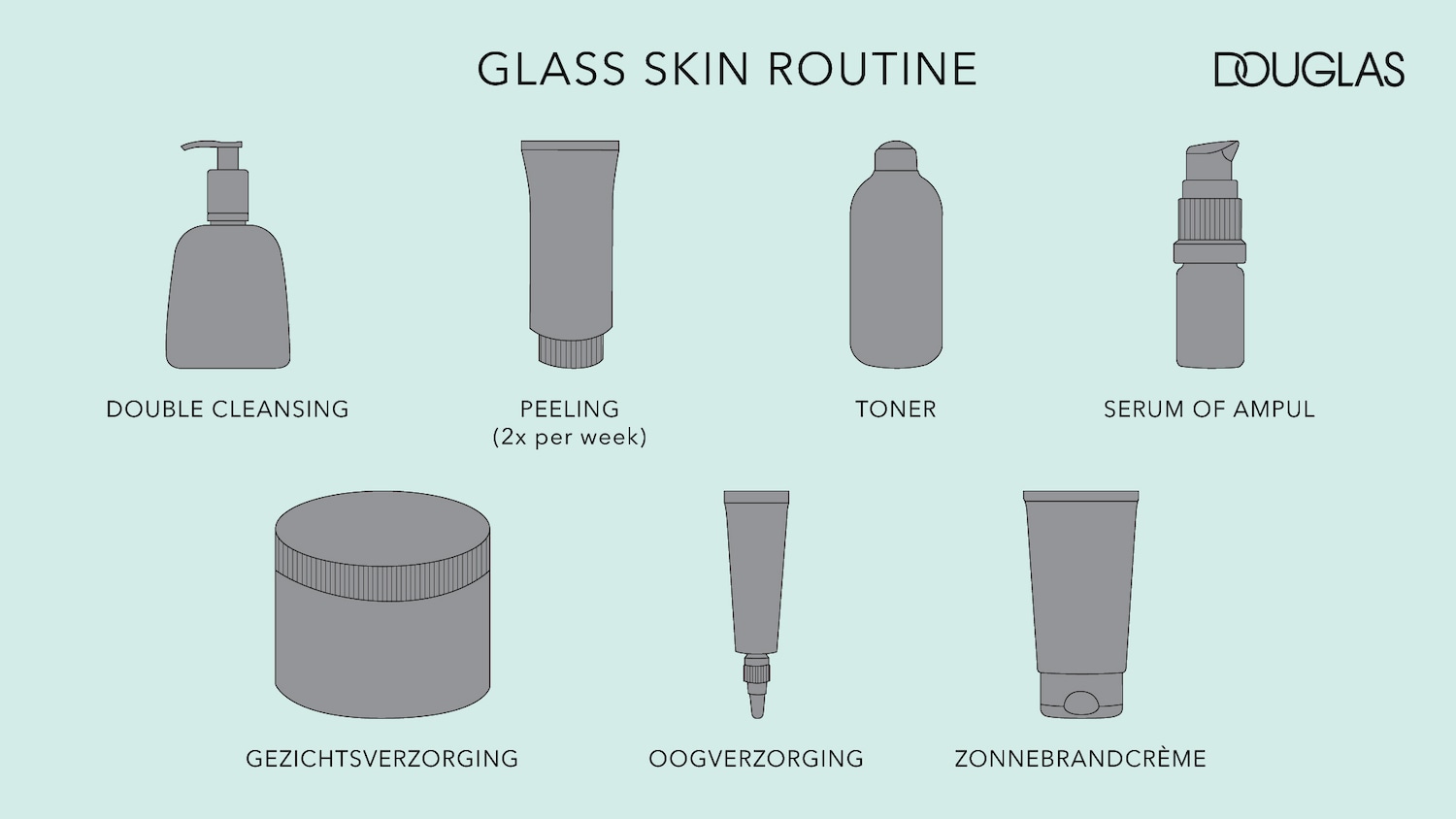 De afbeelding toont een overzicht van de Glass Skin Routine, met daarin zeven stappen voor huidverzorging, elk geïllustreerd met een grijs producticoon en de bijbehorende tekst.