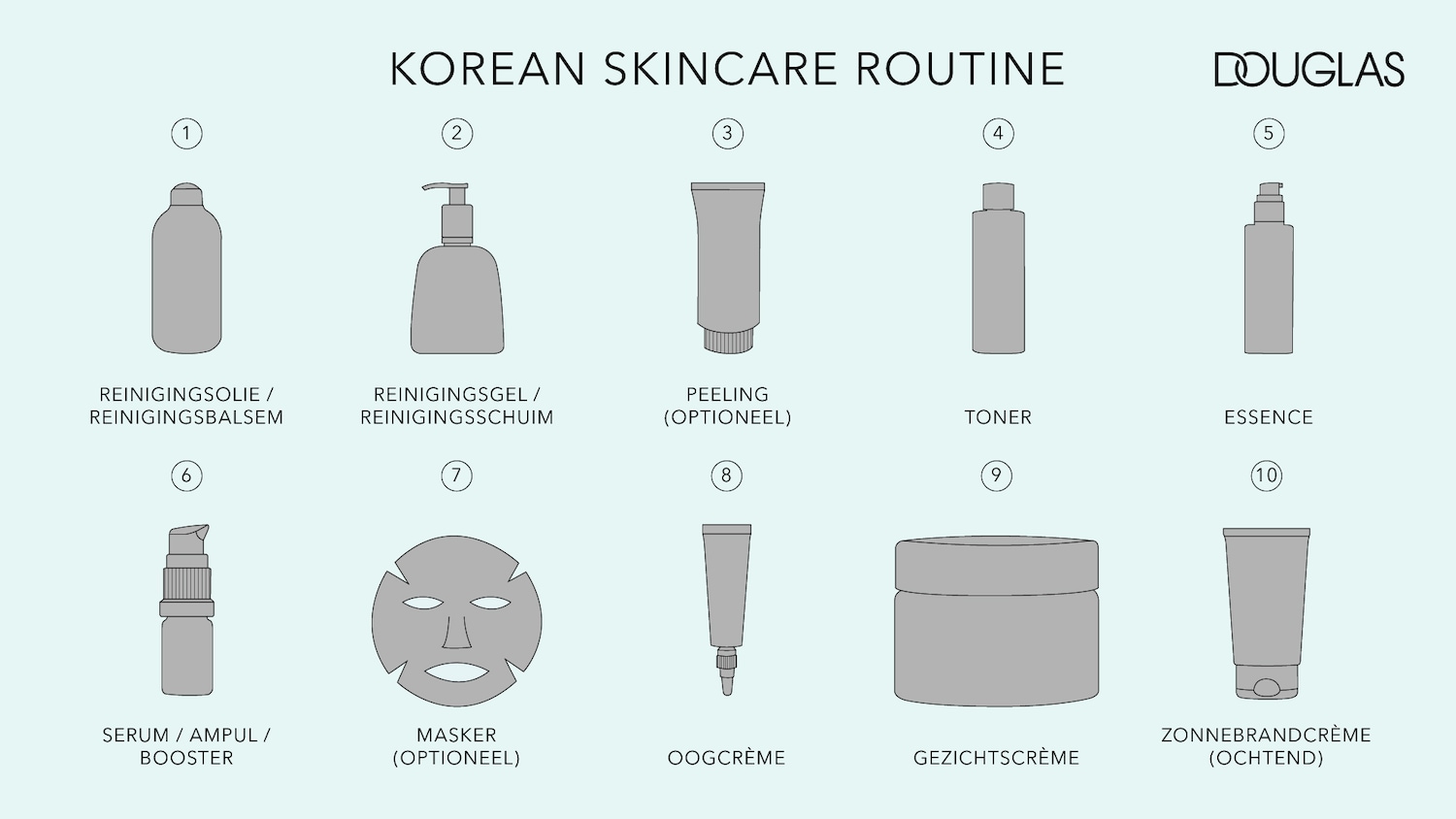 Ontdek de Koreaanse huidverzorgingsroutine met tien essentiële stappen, beginnend met reinigingsolie of -balsem en reinigingsgel of -schuim voor een diepe reiniging.