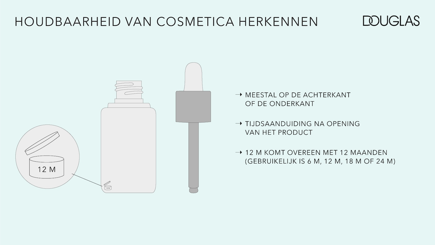 De afbeelding toont een witte fles met een pipet en een vergroot detail van het '12M'-symbool, wat de houdbaarheid van cosmetica na opening aangeeft, meestal te vinden op de achter- of onderkant van het product.