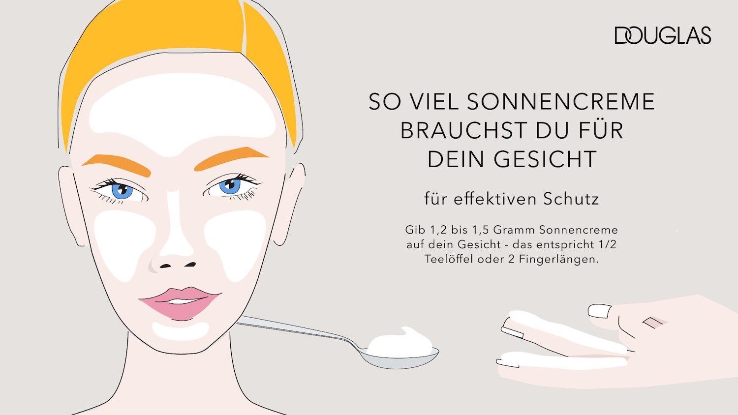 Die Illustration zeigt, wie viel Sonnencreme man für das Gesicht benötigt, etwa 1,2 bis 1,5 Gramm, was einem halben Teelöffel oder zwei Fingerlängen entspricht, um einen effektiven Schutz zu gewährleisten.