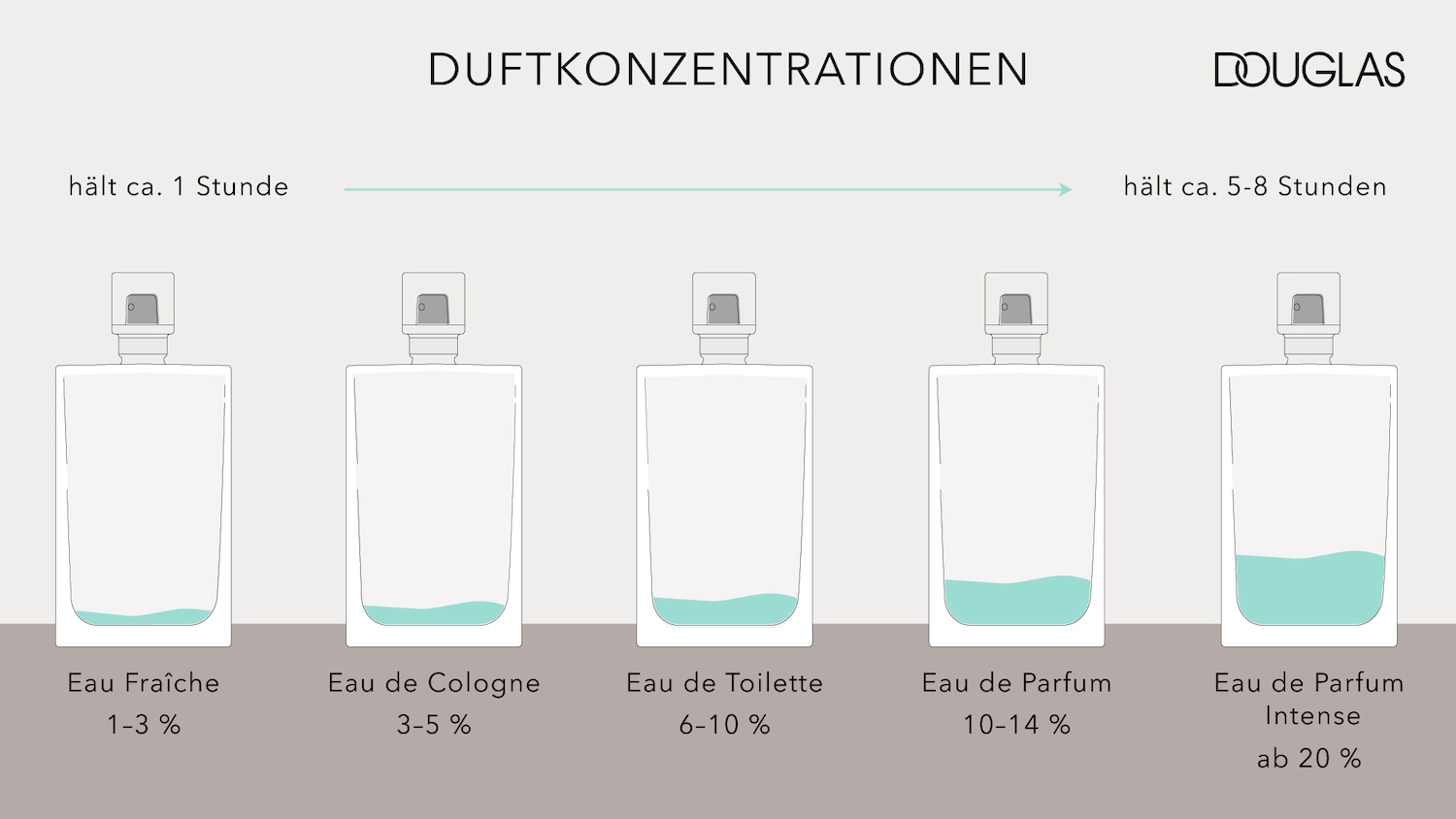 eau de parfüm eau de toilette