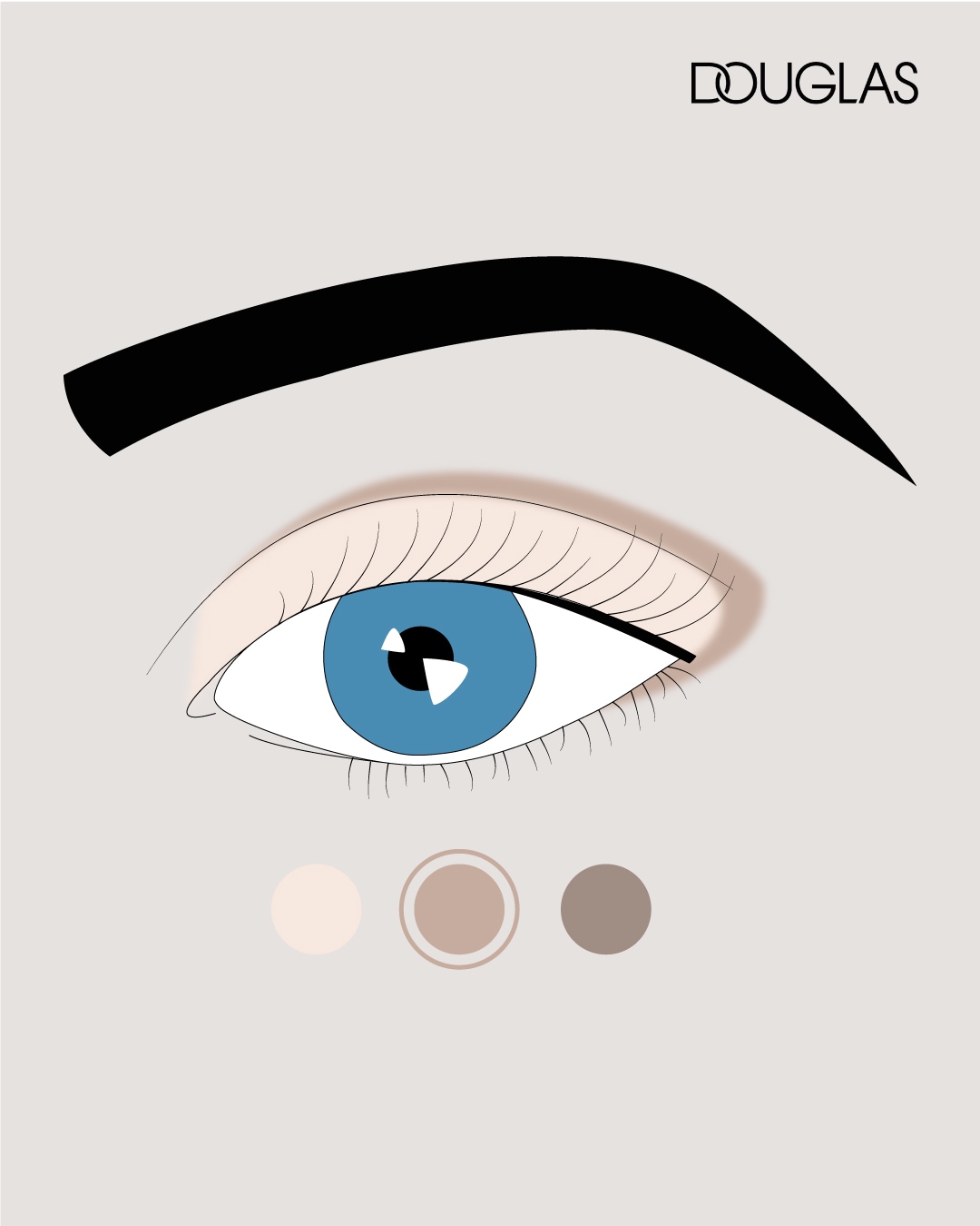 A Douglas logóval ellátott képen egy kék szem, fekete szemöldök és három kör alakú színminta látható, amelyek a szemhéjfesték színeit jelzik.