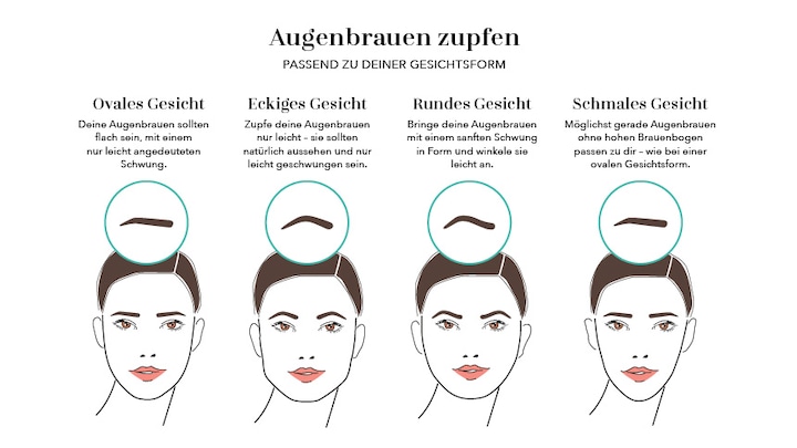 Augenbrauen Zupfen Mit Faden In Der Nähe Augenbrauen richtig zupfen ️ Step by Step | DOUGLAS