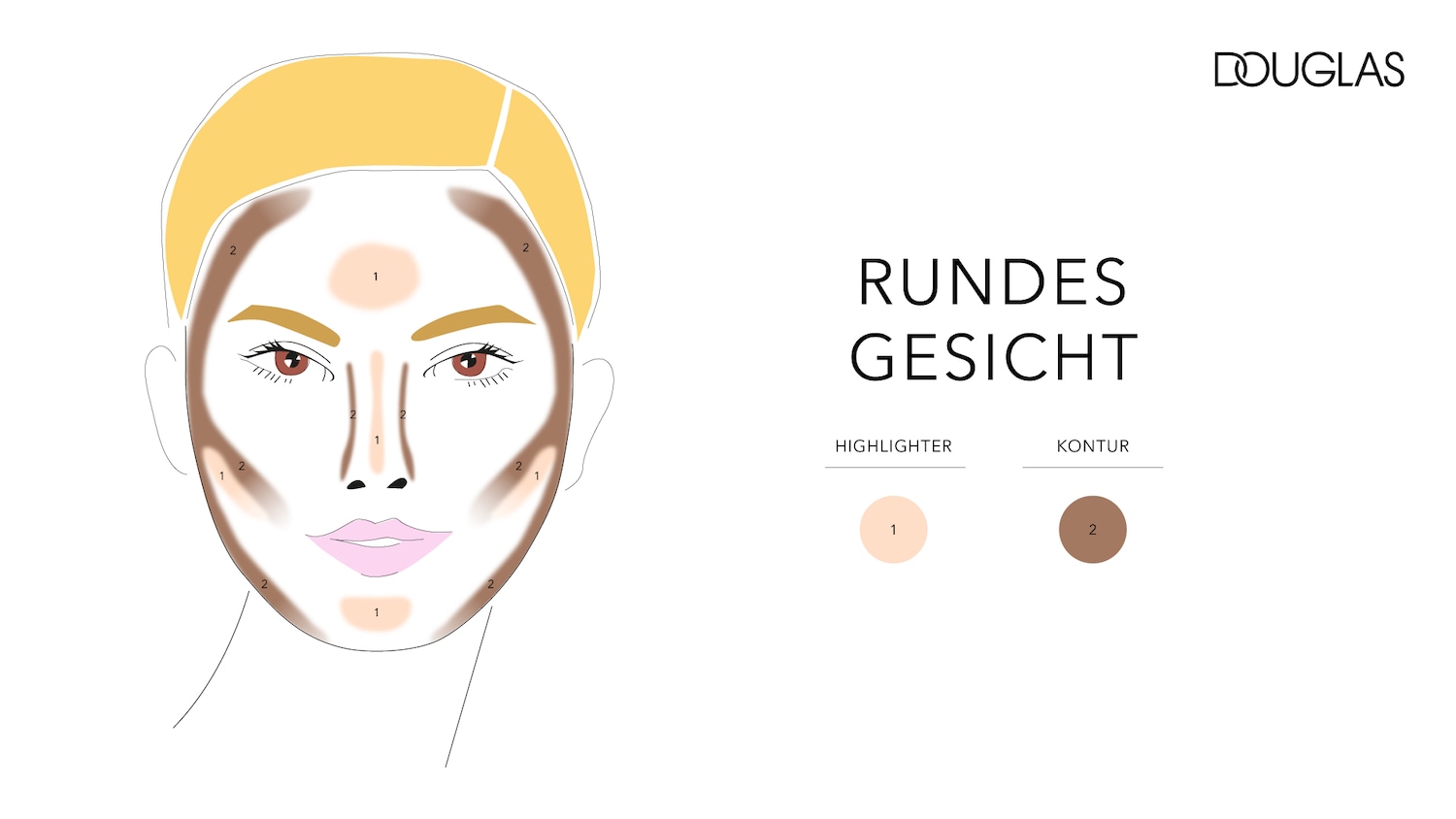 Ilustracja przedstawia sposób konturowania okrągłej twarzy, z użyciem rozświetlacza w odcieniu jasnego beżu i konturu w kolorze brązowym.