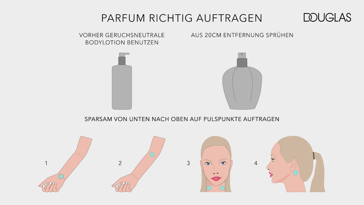 So tragen Sie Parfüm richtig auf: Verwenden Sie zuerst eine geruchsneutrale Bodylotion, sprühen Sie aus 20 cm Entfernung und tragen Sie sie sparsam von unten nach oben auf die Pulspunkte auf.