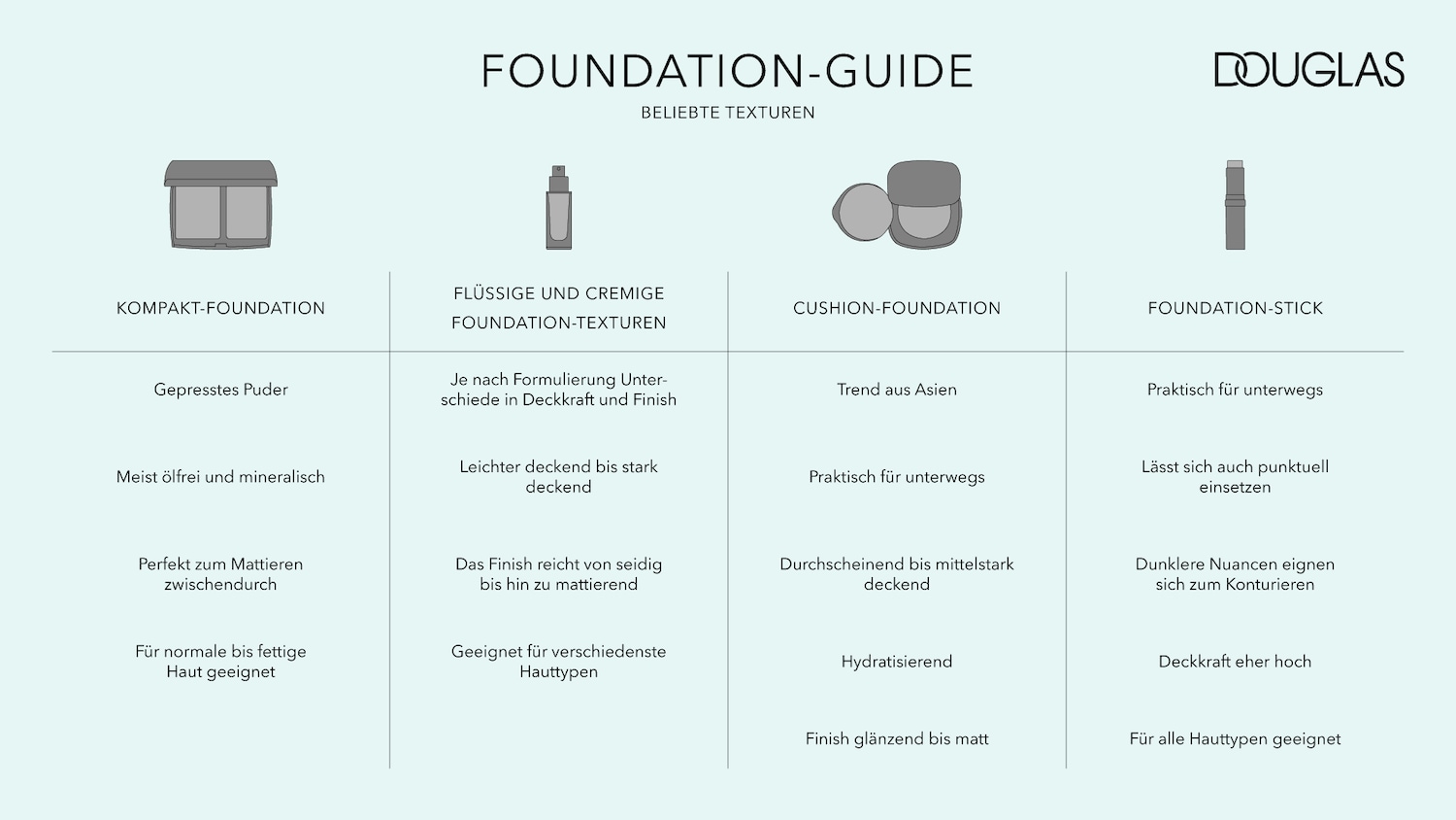 Douglas Foundation Guide zeigt beliebte Texturen: Kompakt-Foundation mit gepresstem Puder, ideal zum Mattieren normaler bis fettiger Haut.