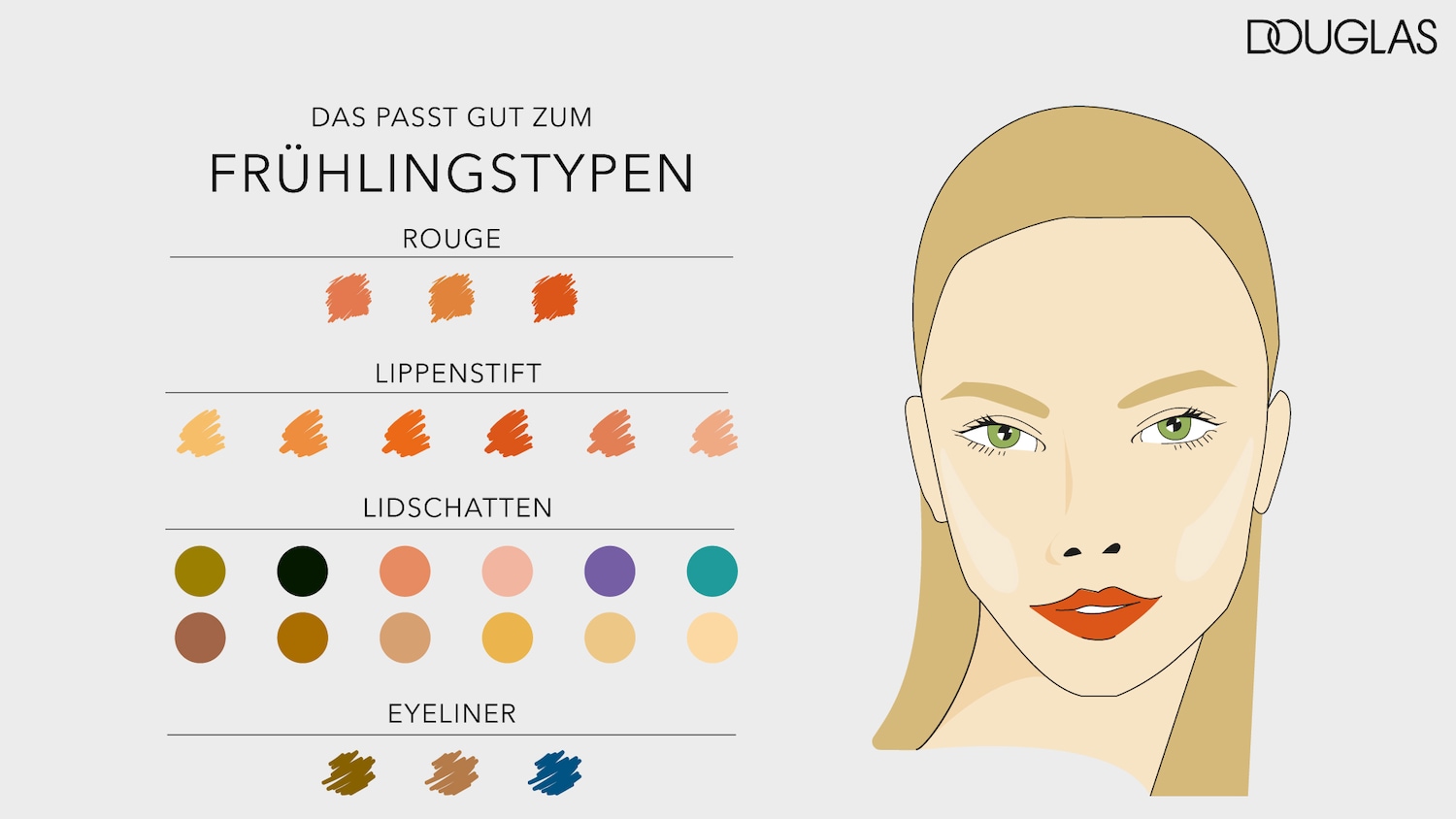 Passend zum Frühlingstyp: Rouge in Orange- und Rottönen, Lippenstift in Apricot- und Korallfarben, Lidschatten in Grün-, Braun- und Lilatönen, Eyeliner in Braun- und Blautönen.