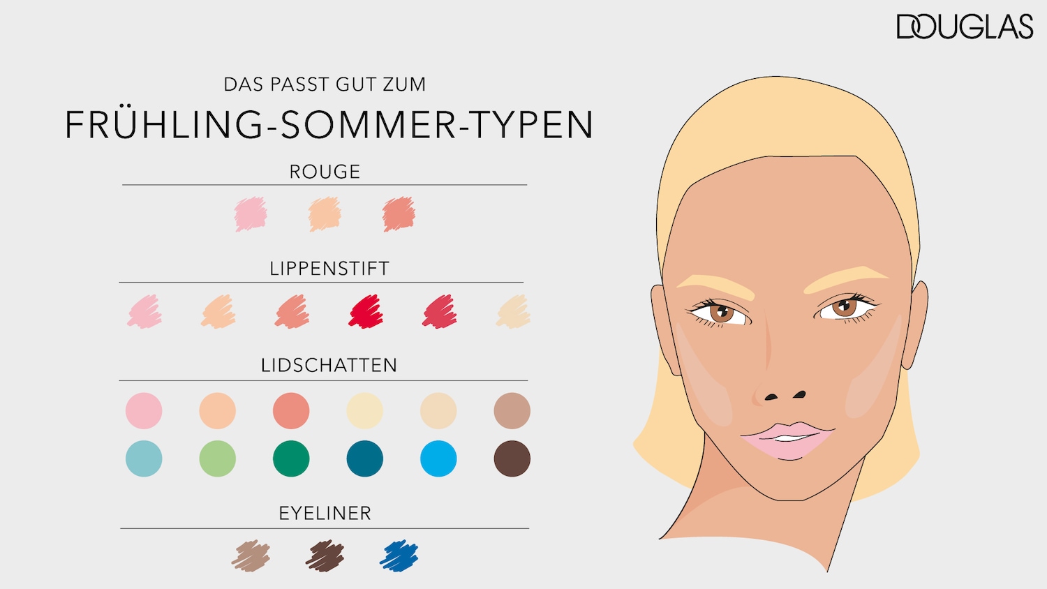 Passend für den Frühling-Sommer-Typ: Farbpalette für Rouge in Rosa- und Pfirsichtönen, Lippenstift in verschiedenen Rottönen, Lidschatten in Pastellfarben und Eyeliner in Braun- und Blautönen.