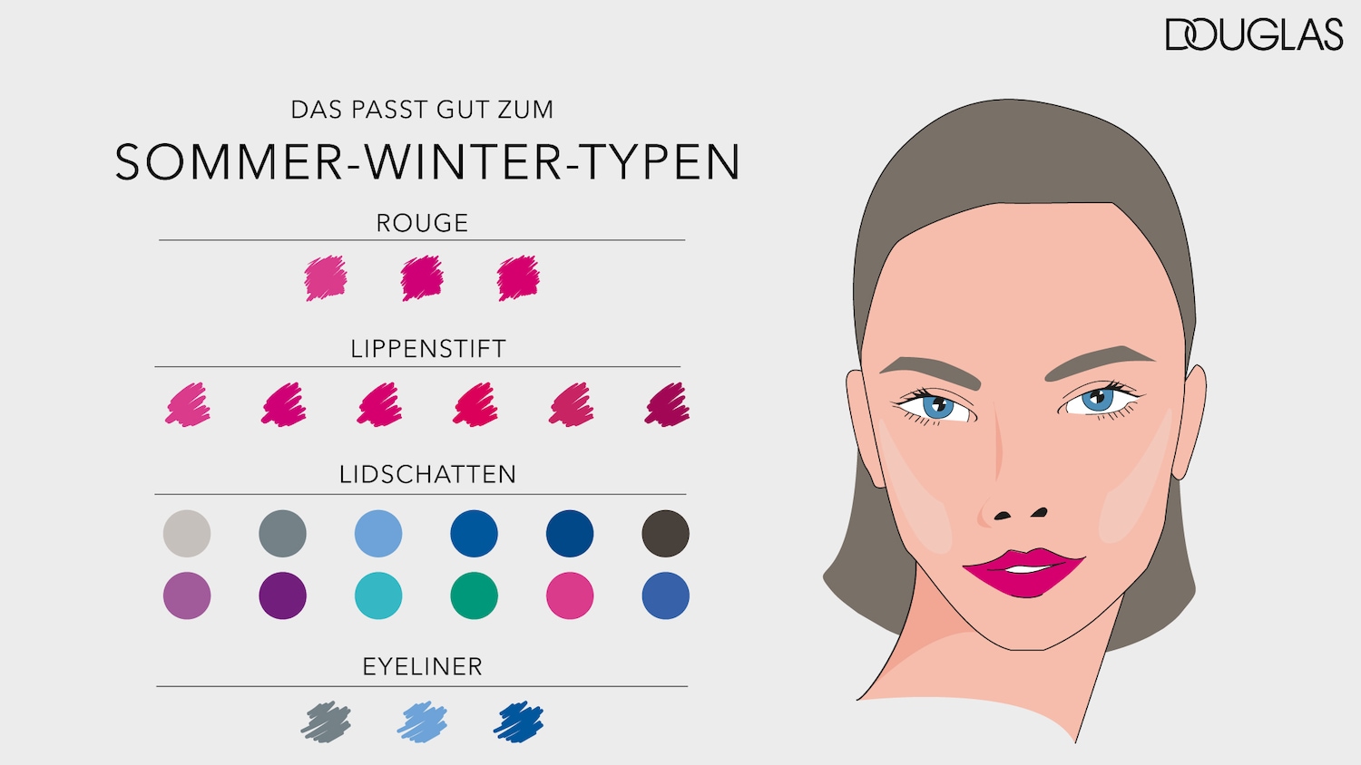 Douglas präsentiert Farbpalette für Sommer-Winter-Typen: Rouge in Pinktönen, Lippenstifte in Magenta, Lidschatten von Grau bis Pink und Eyeliner in Grau- und Blautönen für einen frischen Look.