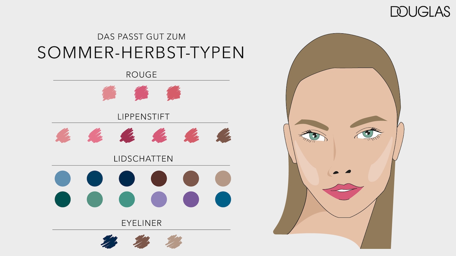 Passend zum Sommer-Herbst-Typ: Farbpalette mit Rouge in verschiedenen Rottönen, Lippenstifte in Pink- und Brauntönen, Lidschatten in Blau-, Grün- und Lilatönen sowie Eyeliner in Braun- und Blautönen.