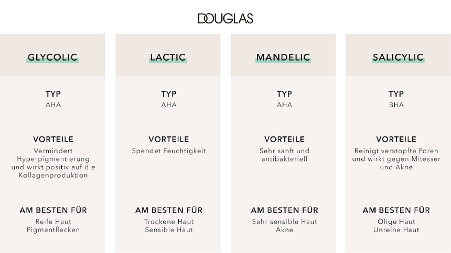 Die verschiedenen Acids im Überblick Der Fruchtsäure-Vergleich
