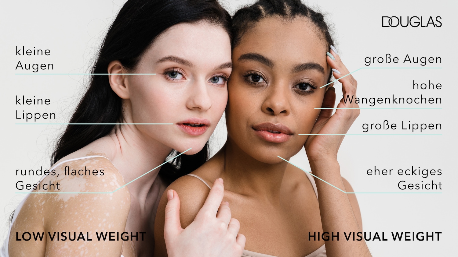 Zwei Frauen mit unterschiedlichen Hauttönen zeigen ihre Gesichtszüge, wobei die eine kleine Augen und Lippen und ein rundes Gesicht hat, während die andere große Augen und Lippen und ein eher eckiges Gesicht hat.