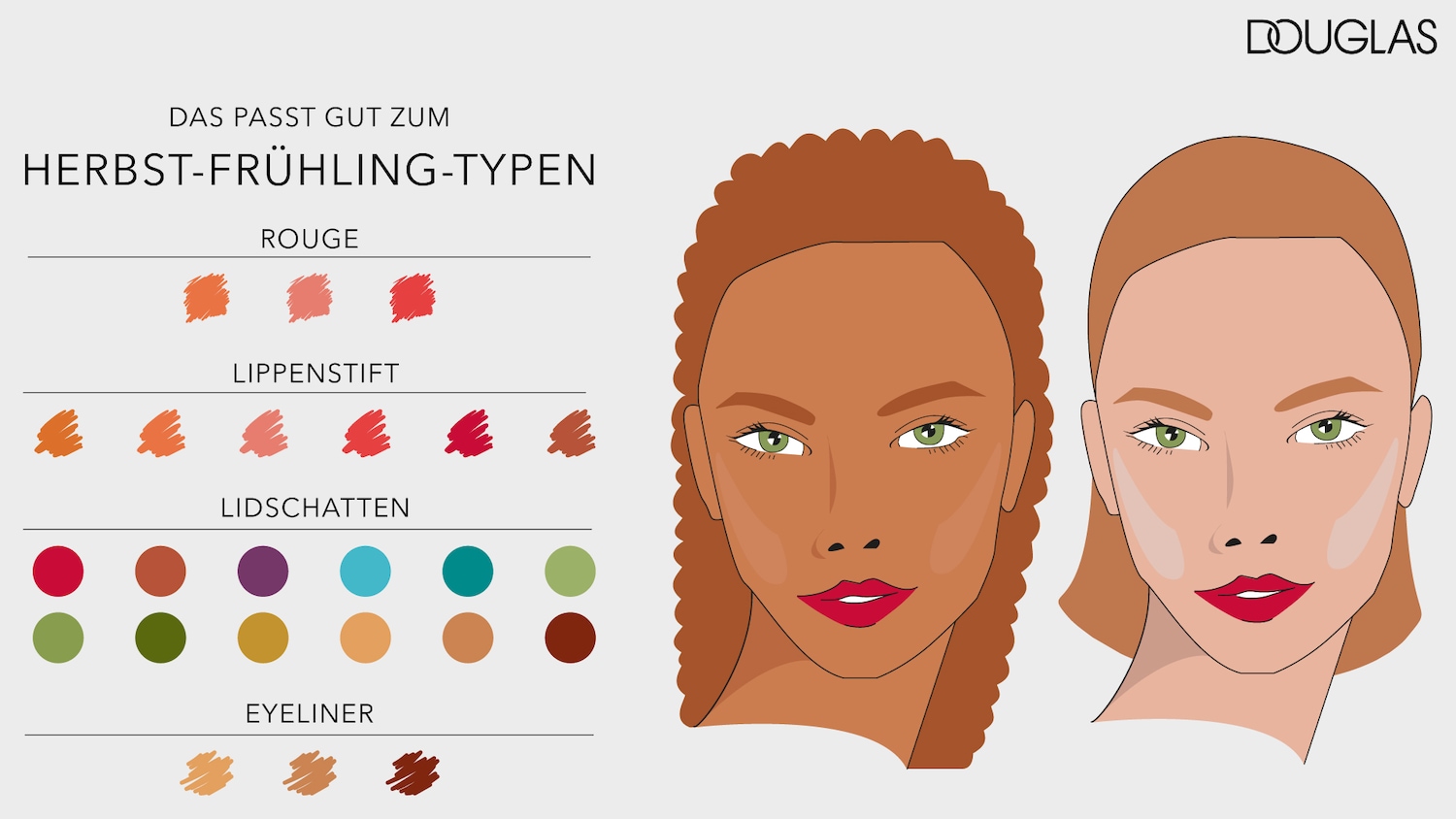 Passend zum Herbst-Frühling-Typ: Farbpalette mit Rouge in Orange- und Rottönen, Lippenstift in Orange- und Rottönen, Lidschatten in verschiedenen Farben und Eyeliner in Braun- und Goldtönen.