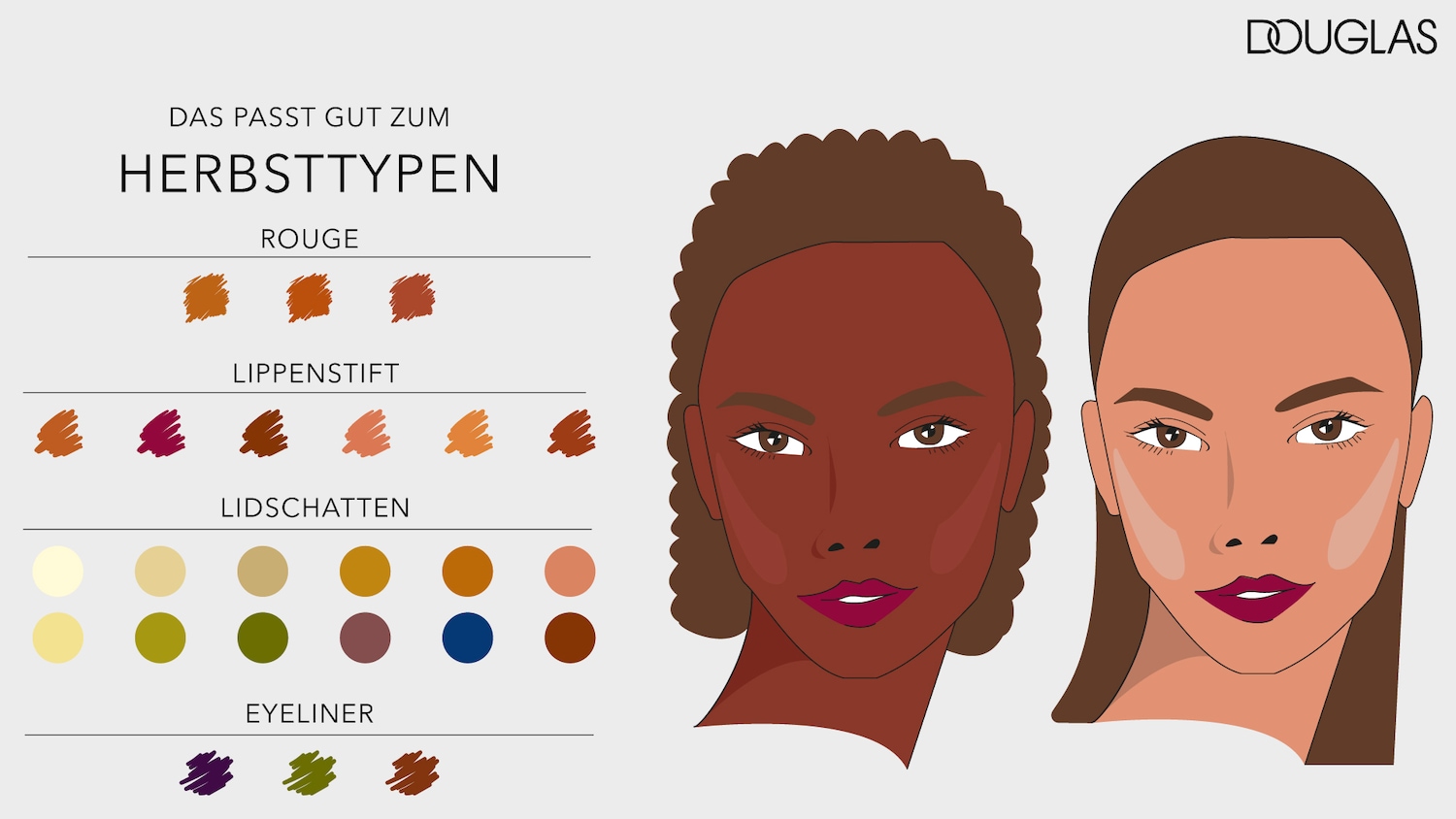 Passend zum Herbsttypen: Rouge in verschiedenen Brauntönen, Lippenstifte in Rot- und Orangetönen, Lidschatten in Gelb-, Grün- und Blautönen, Eyeliner in Lila-, Grün- und Brauntönen.