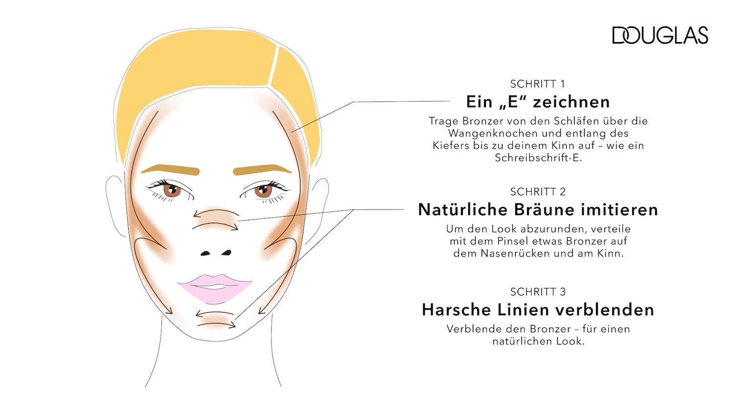Eine Illustration, die zeigt, wie man Bronzer aufträgt, beginnend mit dem Auftragen von Bronzer von den Schläfen über die Wangenknochen und entlang des Kiefers bis zum Kinn in einer E-Form.