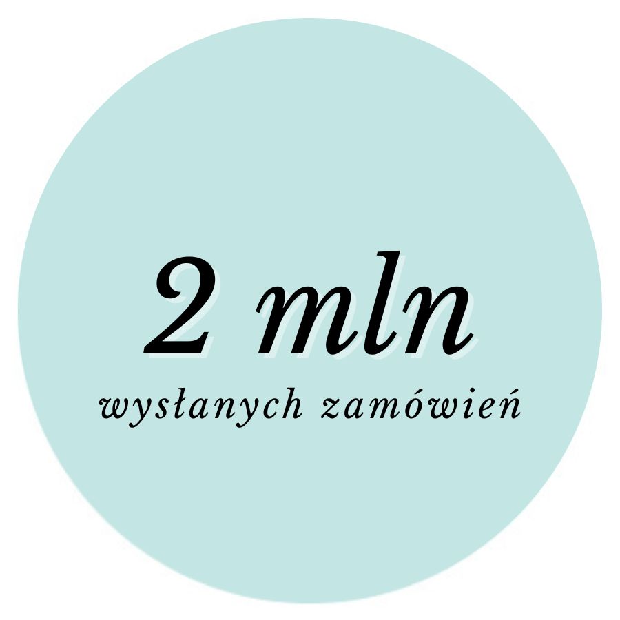 Jasnoniebieski okrąg z czarnym tekstem głoszącym: "2 mln wysłanych zamówień."