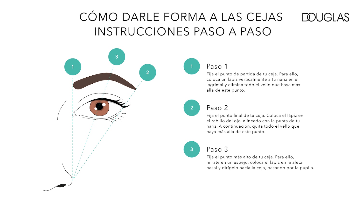 Infographic from Douglas showing step-by-step instructions on how to shape eyebrows, indicating where to start, the end point, and the highest point of the eyebrow.