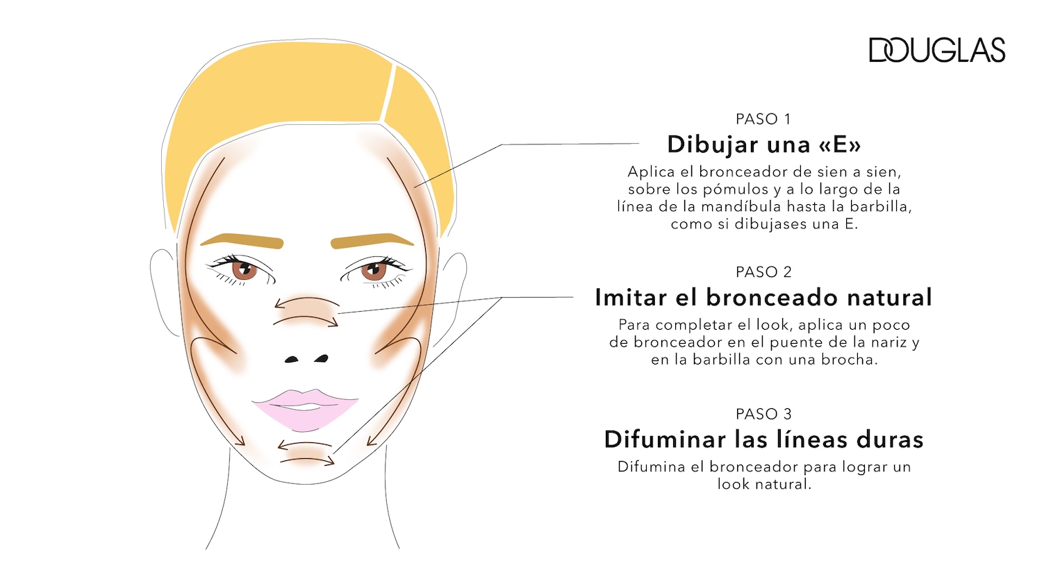 Ilustración de los pasos para aplicar el bronceador: primero, dibuja una 'E' desde la sien hasta la mandíbula; luego, imita un bronceado natural aplicando un poco en el puente de la nariz y la barbilla; finalmente, difumina las líneas duras para un look natural.